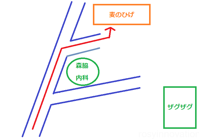 麦のひげ　森脇内科