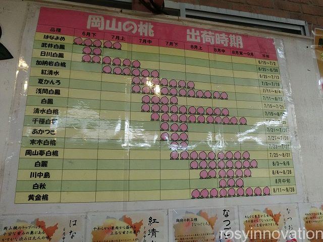 農園ビュッフェれんげ畑２１　桃シーズン